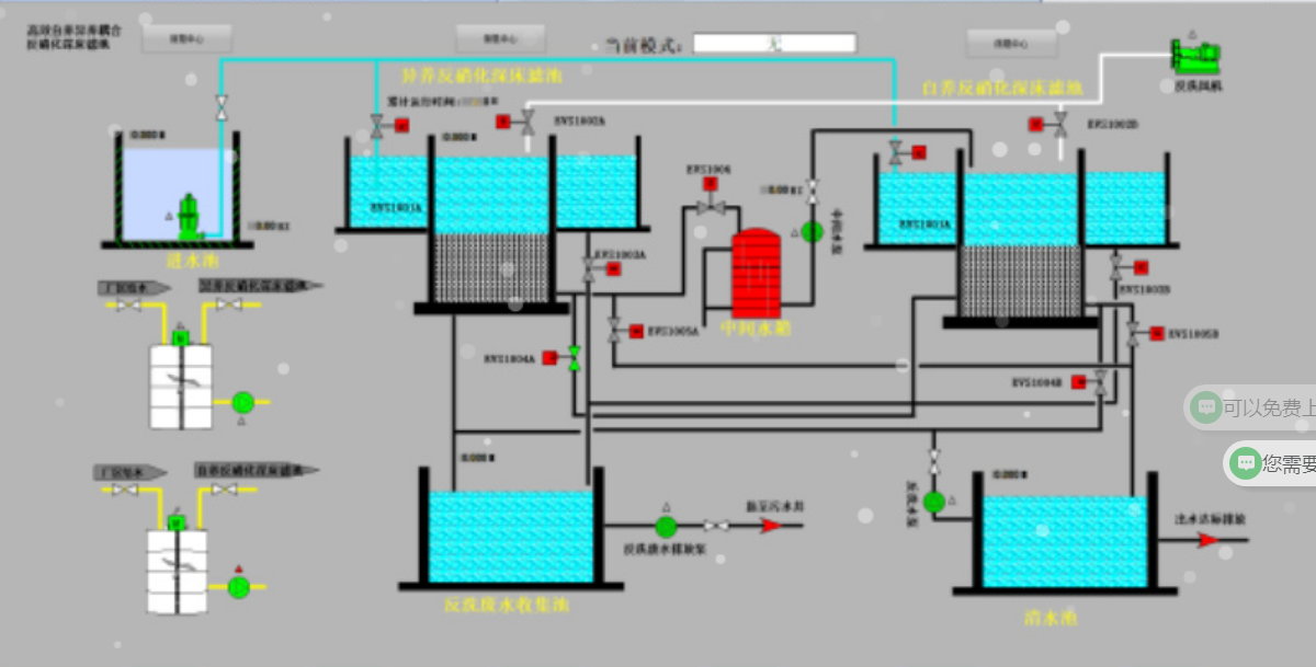 高效自養-異養耦合反硝化深床濾池技術